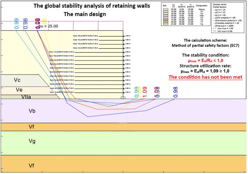 Main design - global stability analysis.jpg