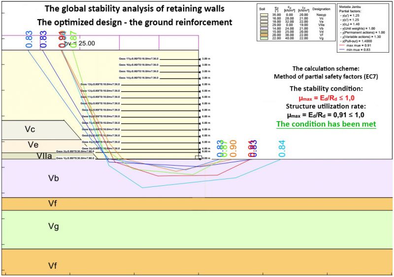 Optimised design - global stability analysis.jpg