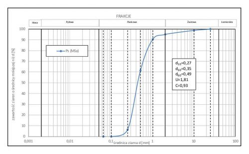 Laboratory evaluation_grain size curve.jpg